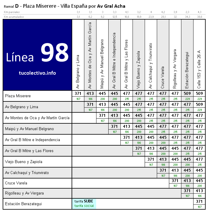 tarifa línea 98d